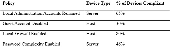 Advanced-Administrator復習範囲